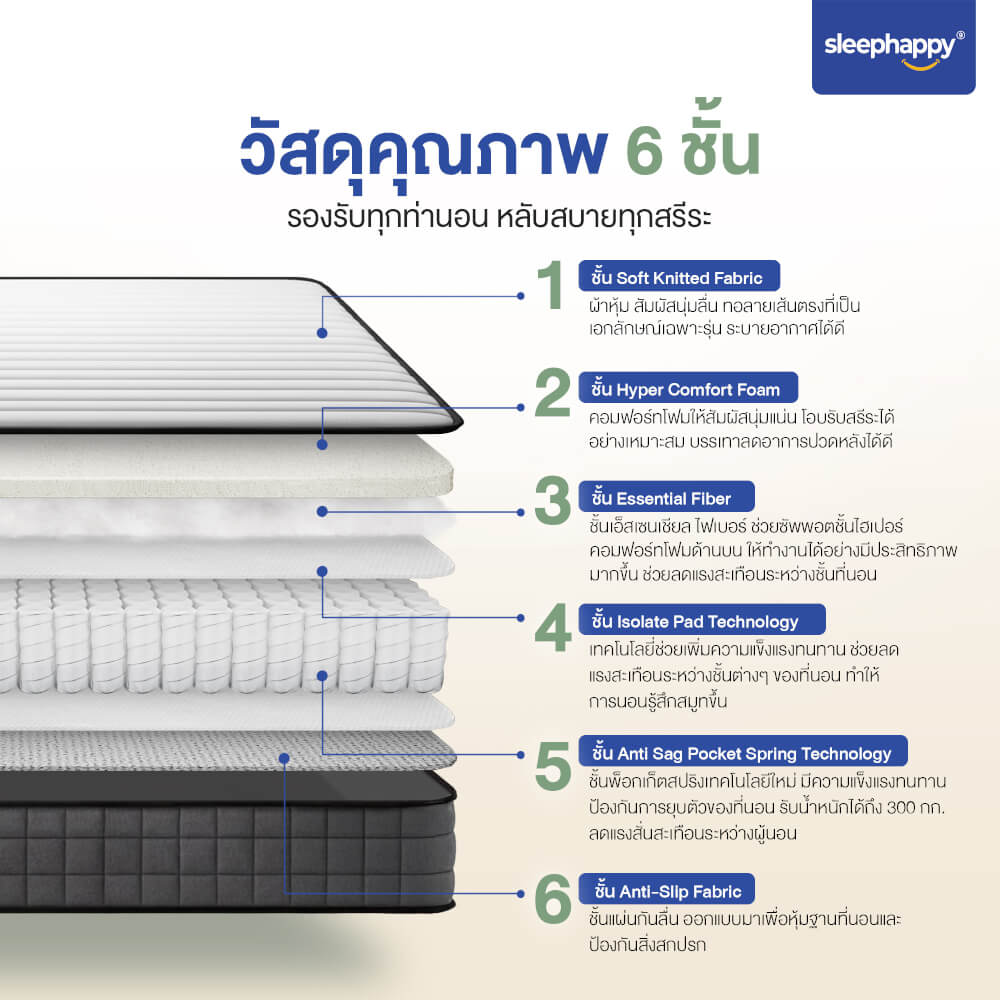 ที่นอนพ็อกเก็ตสปริง 6 ฟุต SLEEPHAPPY ELEMENT BOUNCE หนา 10 นิ้ว